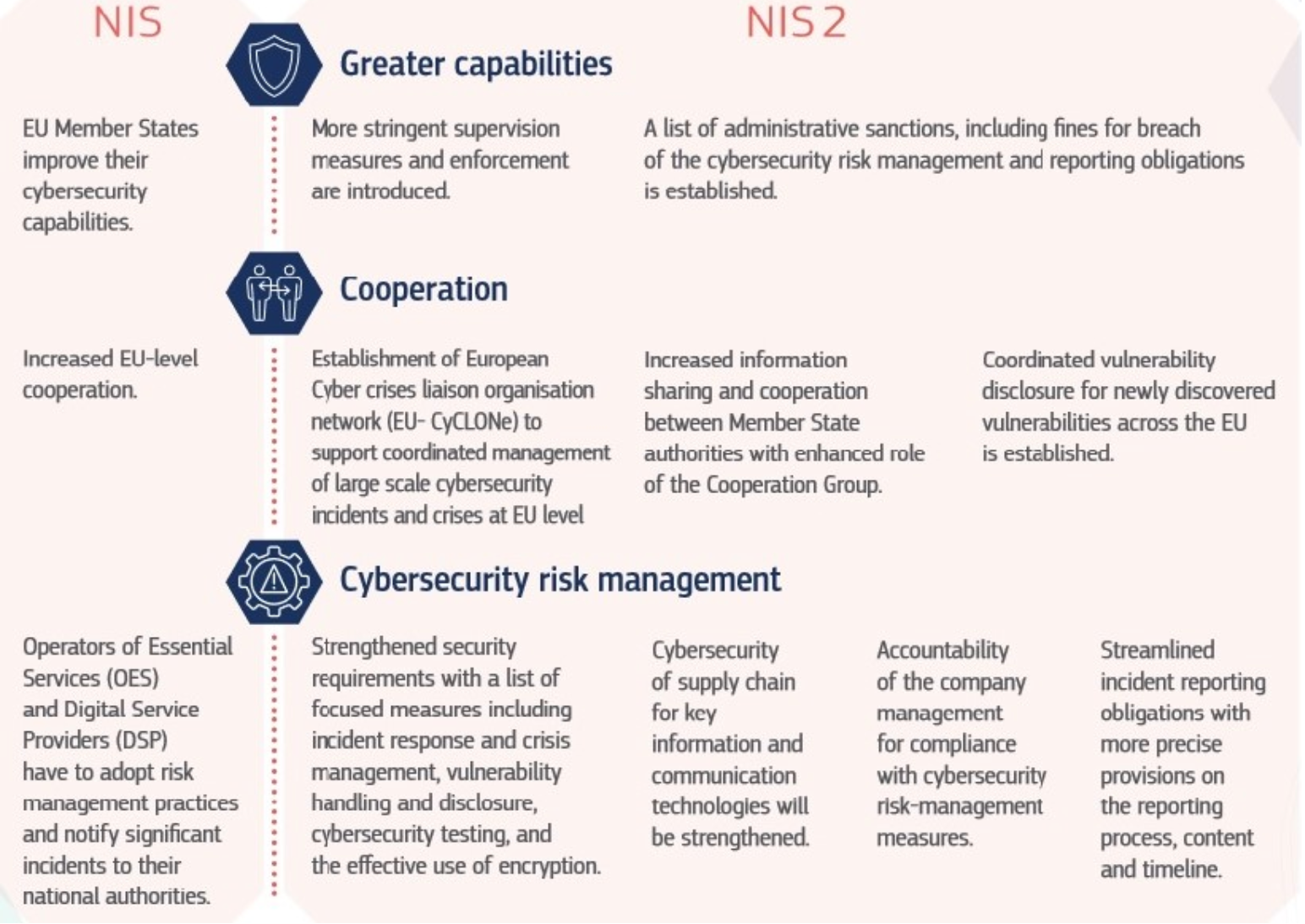 The European Union’s NIS2 Cybersecurity Directive | Axonius